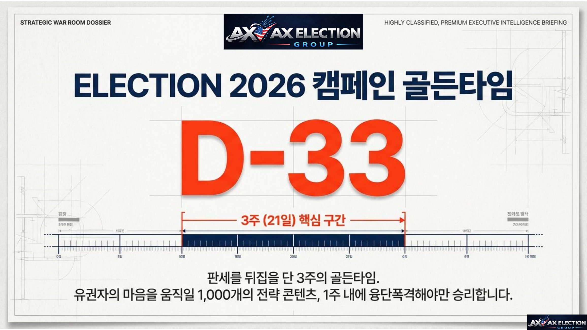 AI Election Command Center 가이드 1