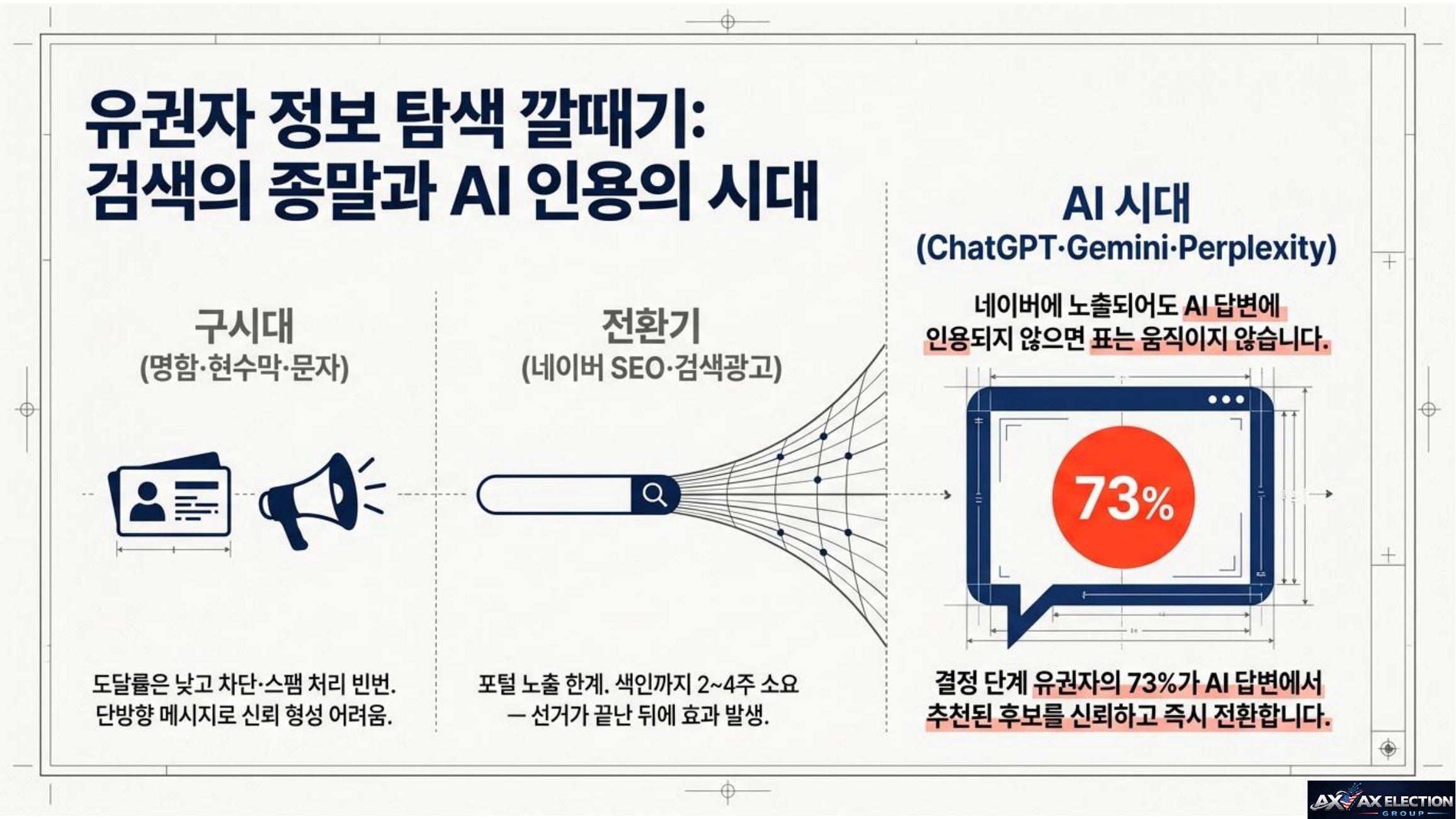 AI Election Command Center 가이드 2
