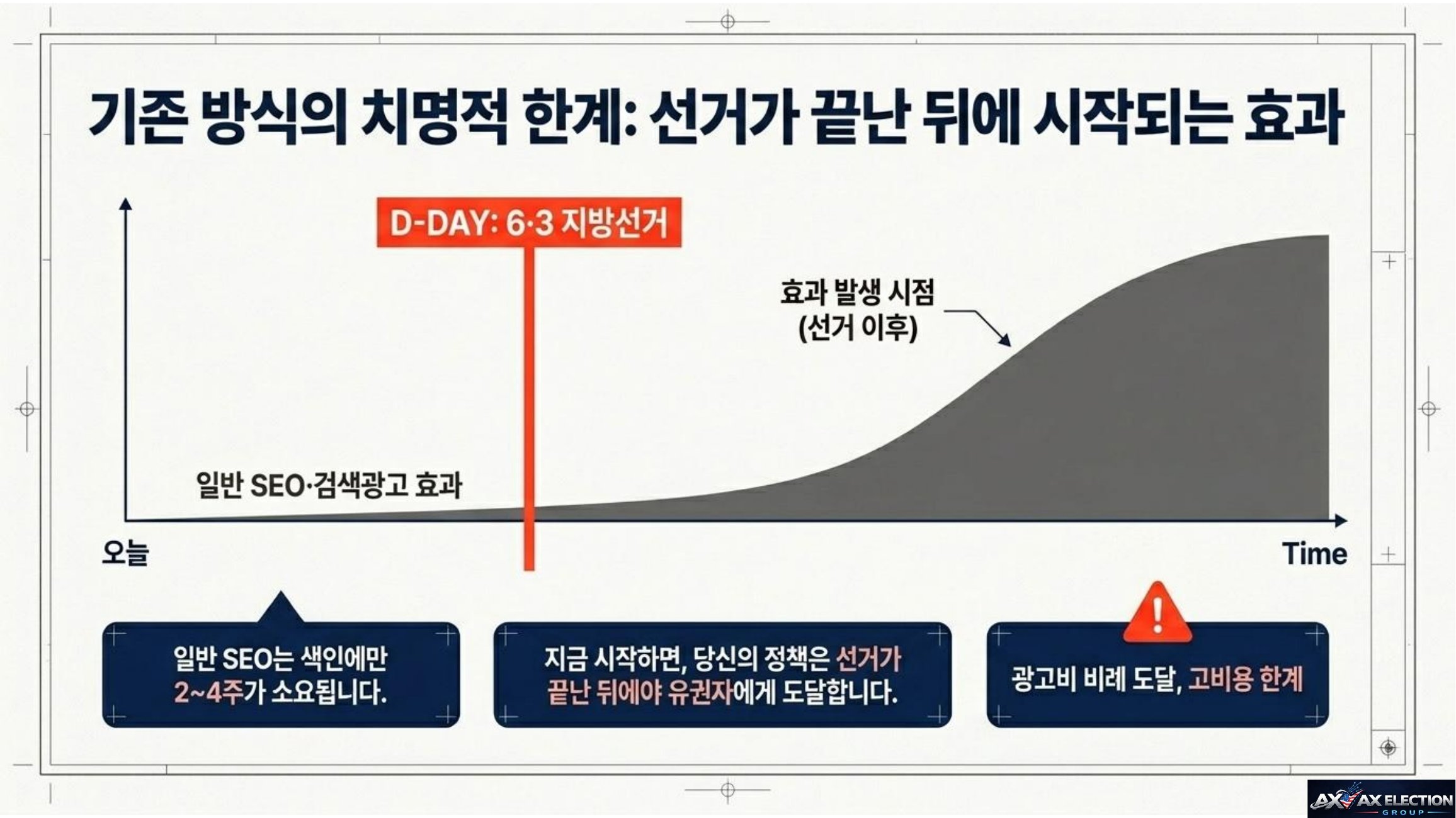 AI Election Command Center 가이드 3