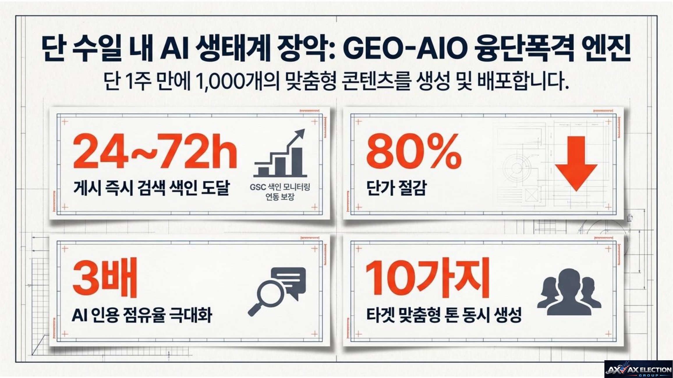 AI Election Command Center 가이드 4