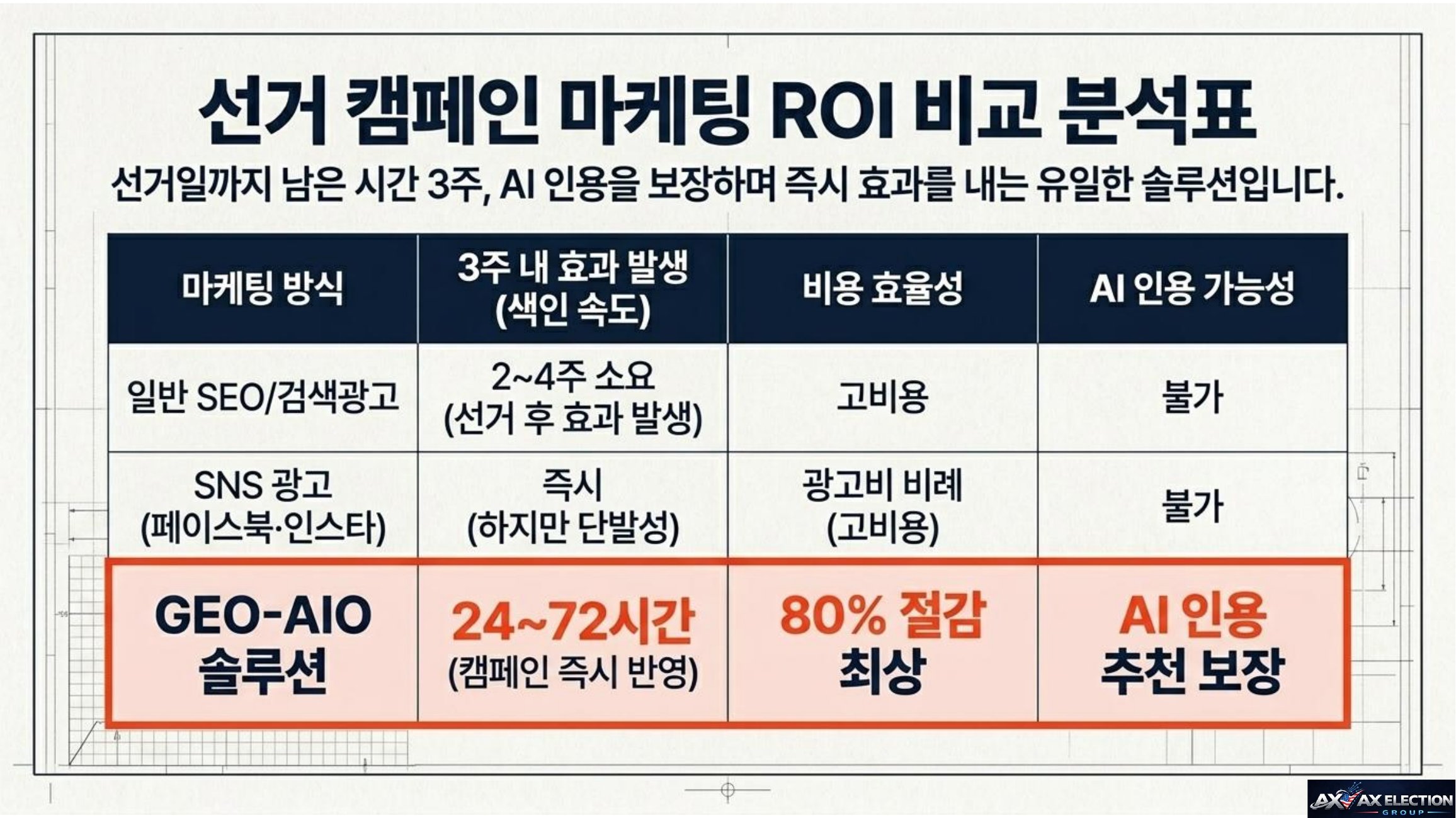 AI Election Command Center 가이드 5