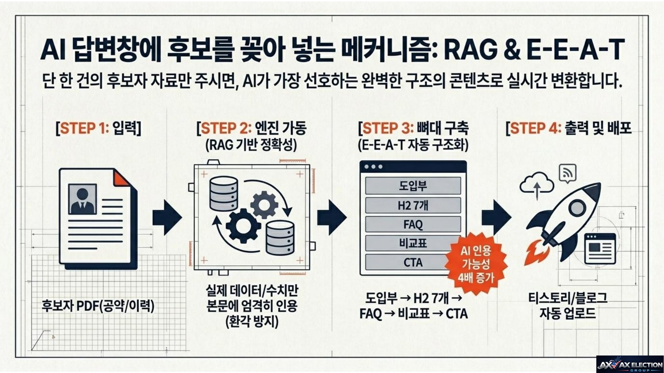 AI Election Command Center 가이드 6