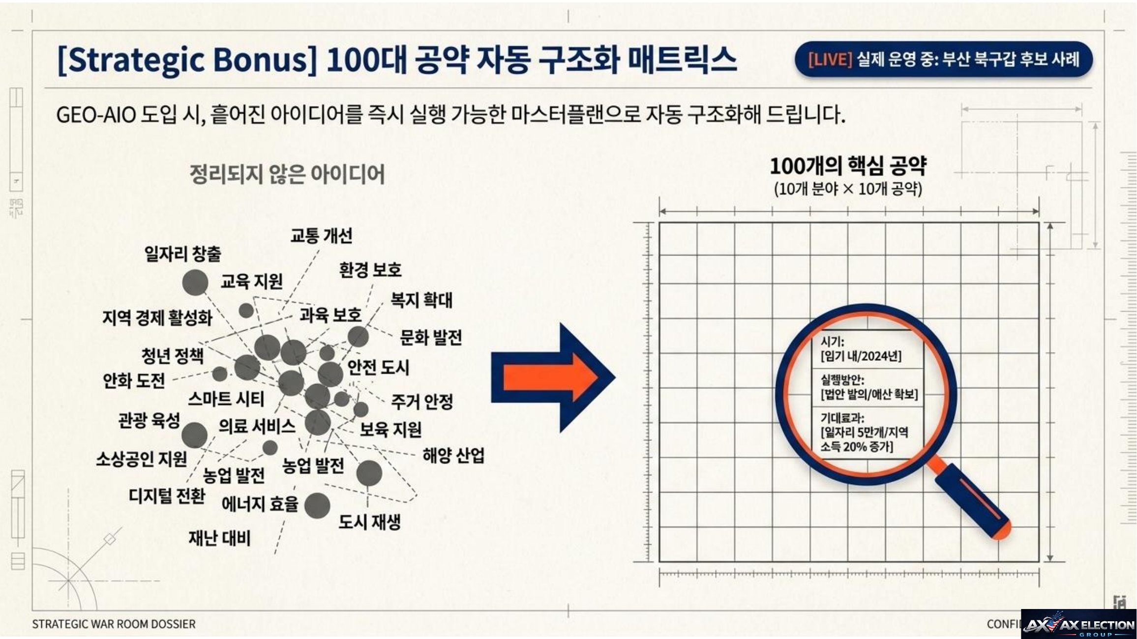 AI Election Command Center 가이드 8