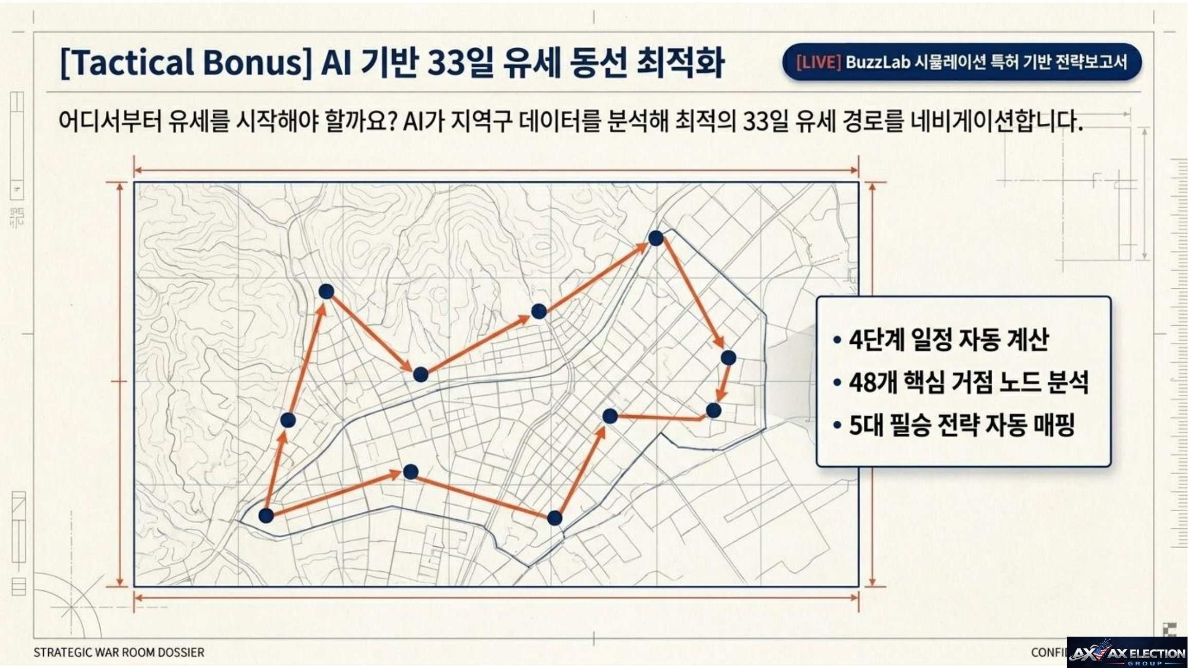 AI Election Command Center 가이드 9