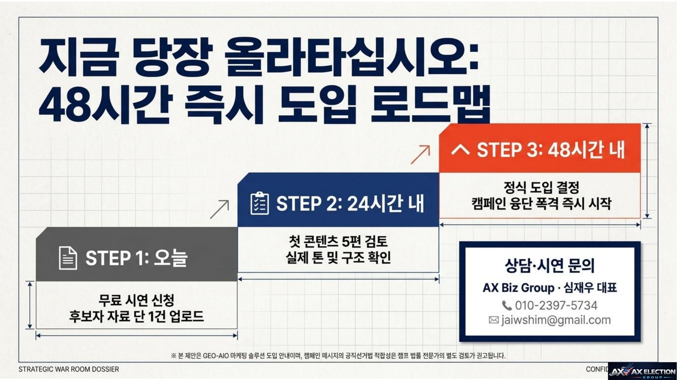 AI Election Command Center 가이드 12